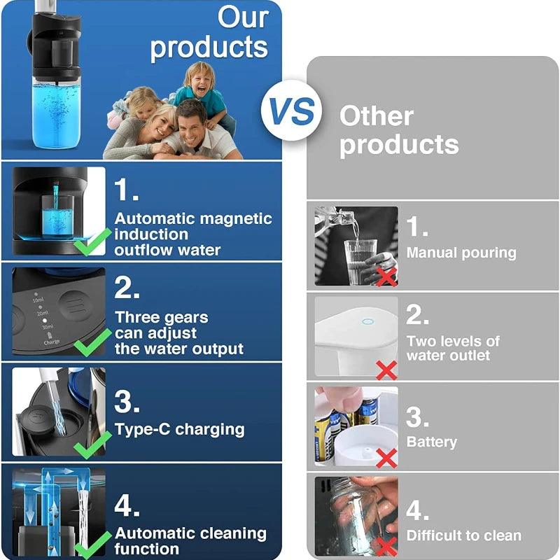 Rechargeable Automatic Mouthwash Dispenser with Magnetic Cup Mount